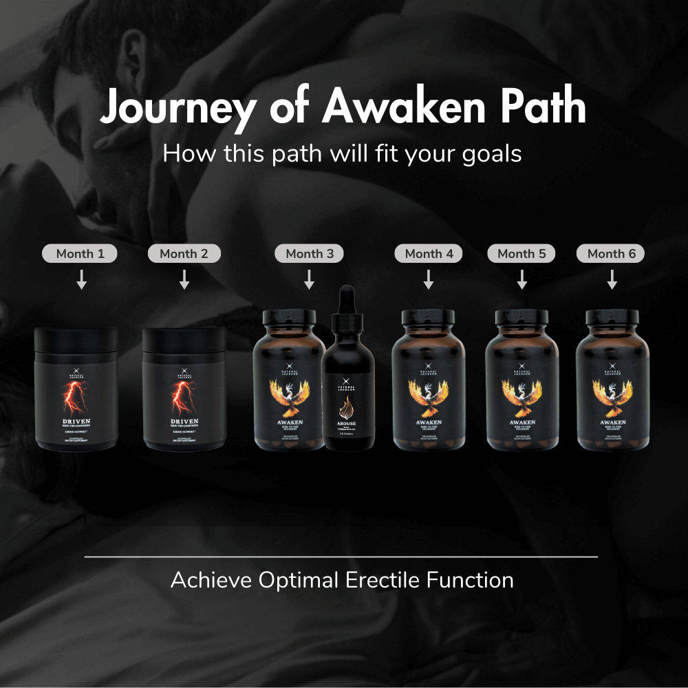 Journey of Awaken Path