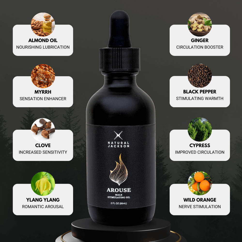 Ingredients of Arouse Male stimulation Oil