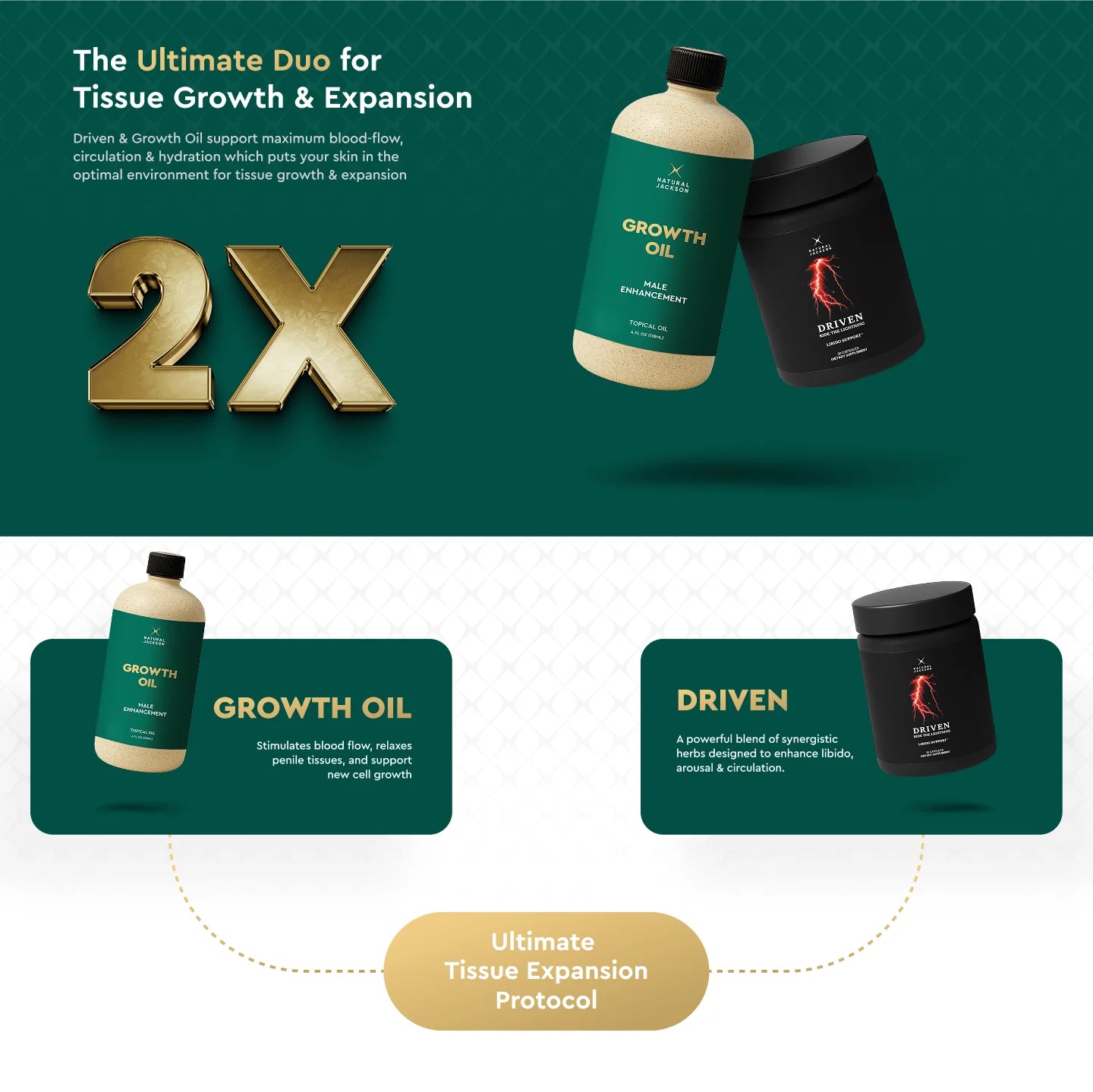 Driven & Growth Oil support maximum blood-flow, circulation & hydration, which puts your skin in the optimal environment for tissue growth and expansion.