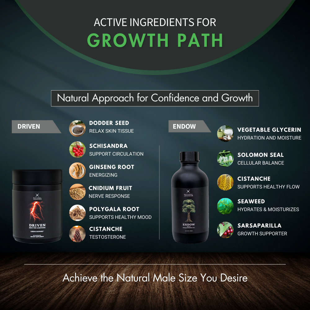 Group of Products for Growth Path