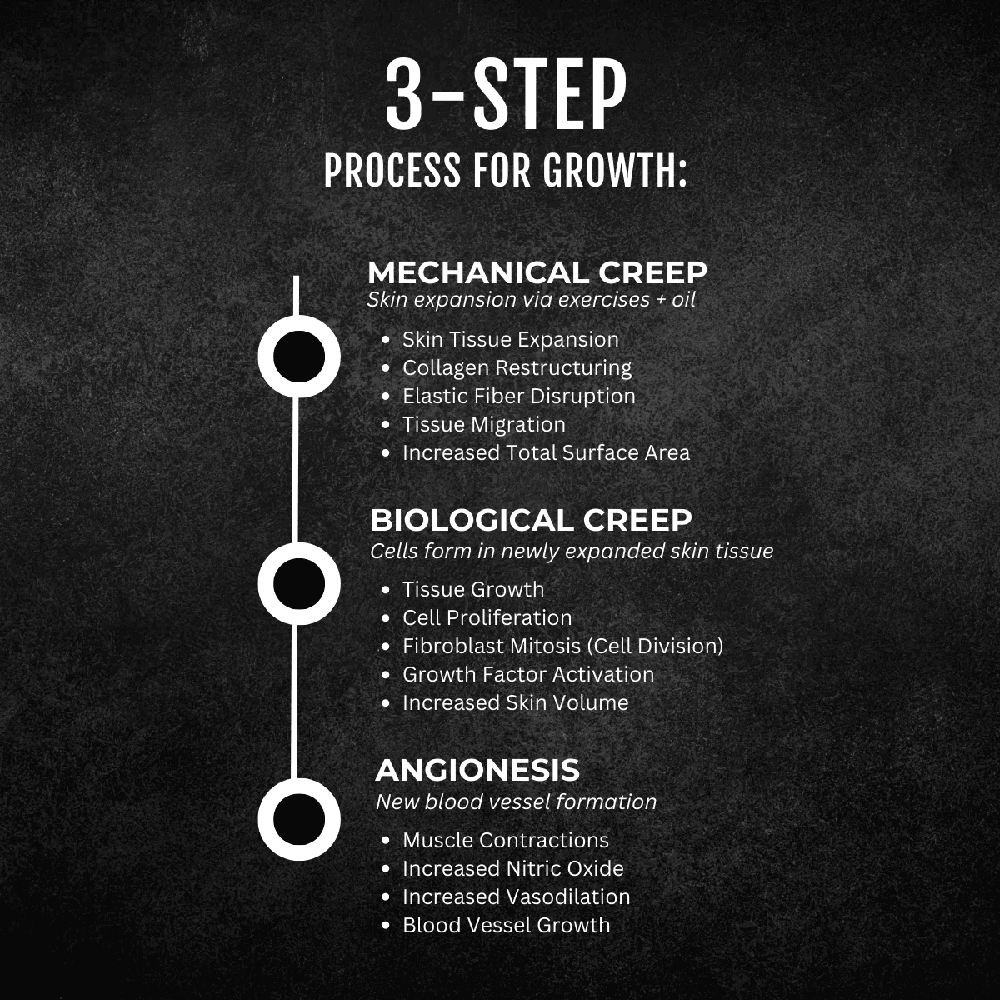 Three Step Use Of Endow